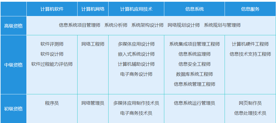 2021年5月软考系统集成项目管理工程师通过经验分享
