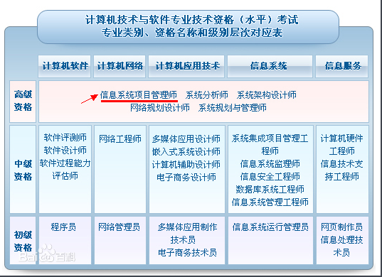 从零起步 信息系统项目管理师与计算机信息系统集成备考指南